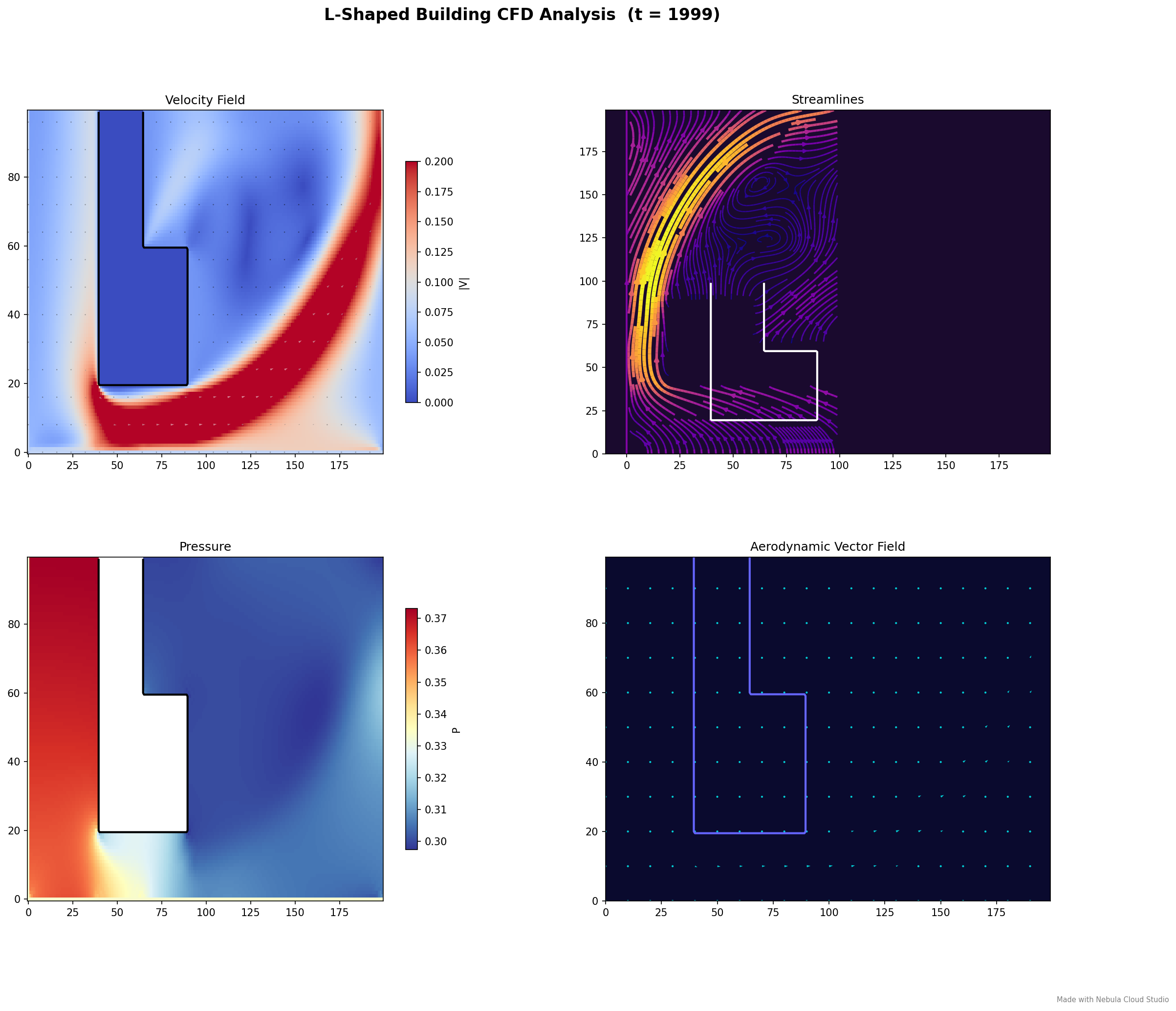 CFD analysis