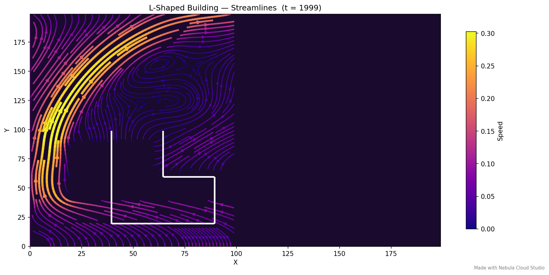 CFD streamlines