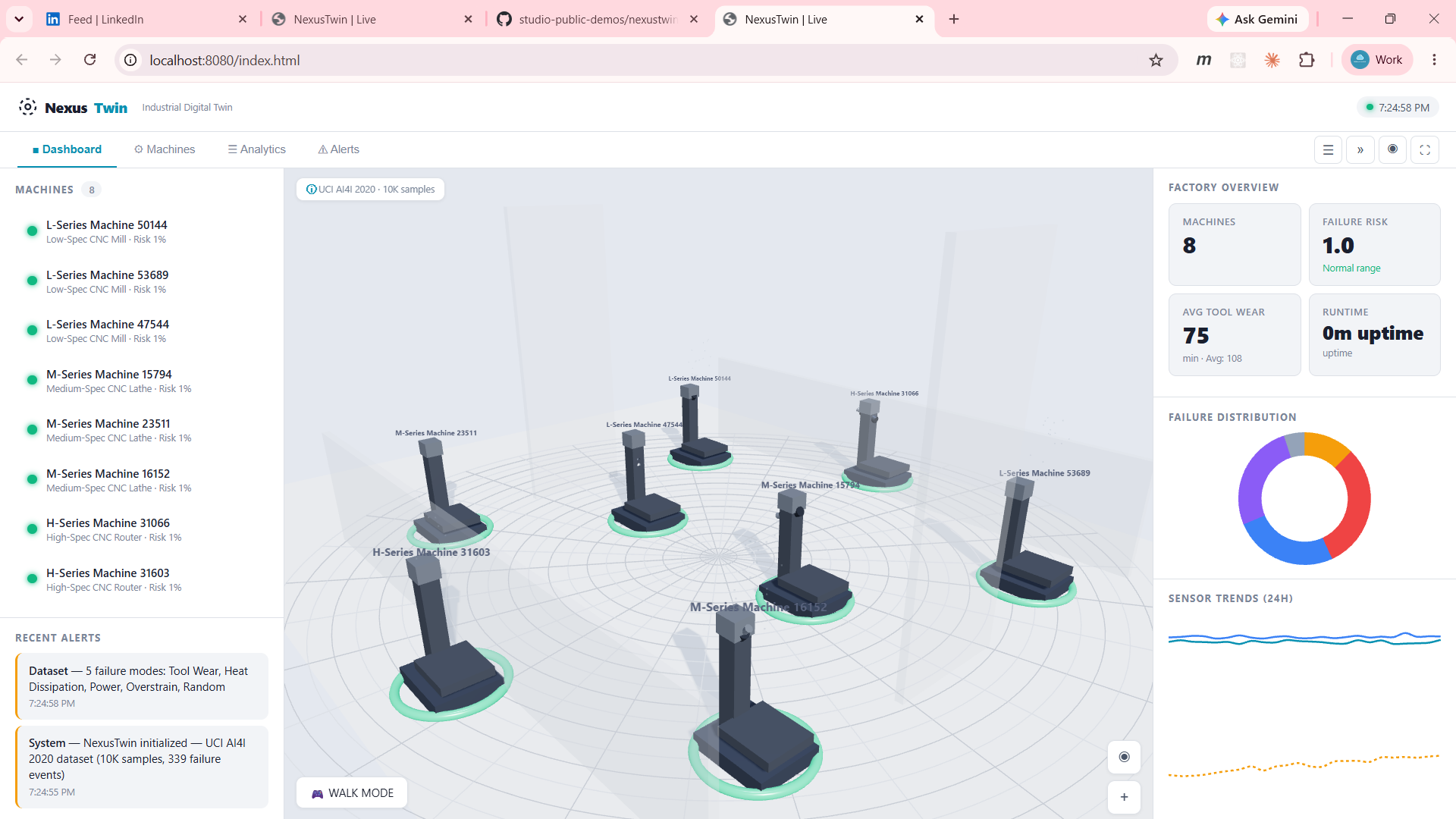 Digital Twin dashboard